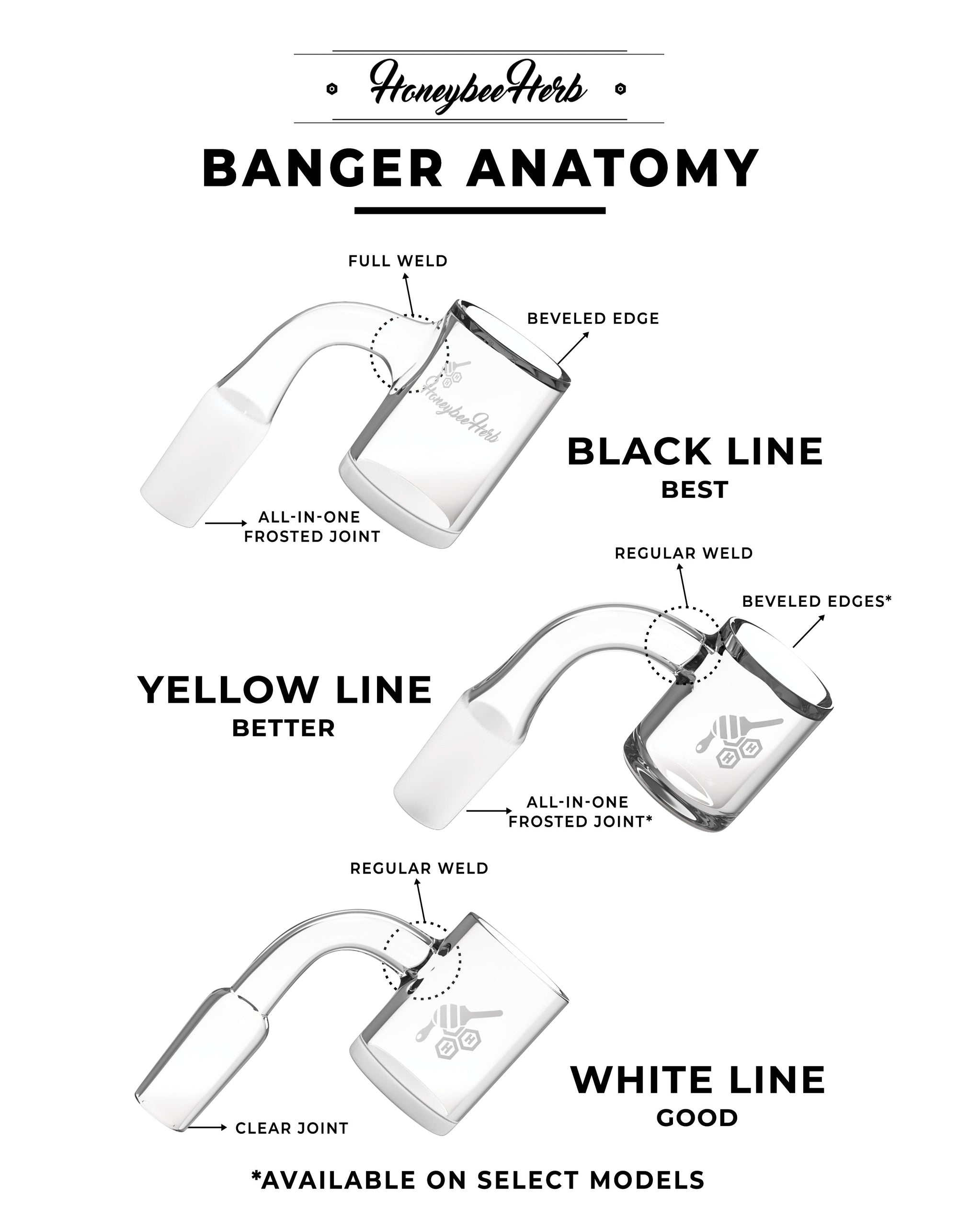 BEEHIVE QUARTZ BANGER - 90° DEGREE | YL (ONLINE ONLY)